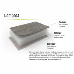 Outwell Tryfan - Camping Chair -Sea to Sum Camping Shop outwell tryfan camping chair detail 7