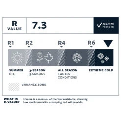 Therm-a-Rest NeoAir XTherm NXT MAX - Sleeping Mat -Sea to Sum Camping Shop therm a rest neoair xtherm nxt max sleeping mat detail 7